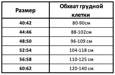 Таблица горок