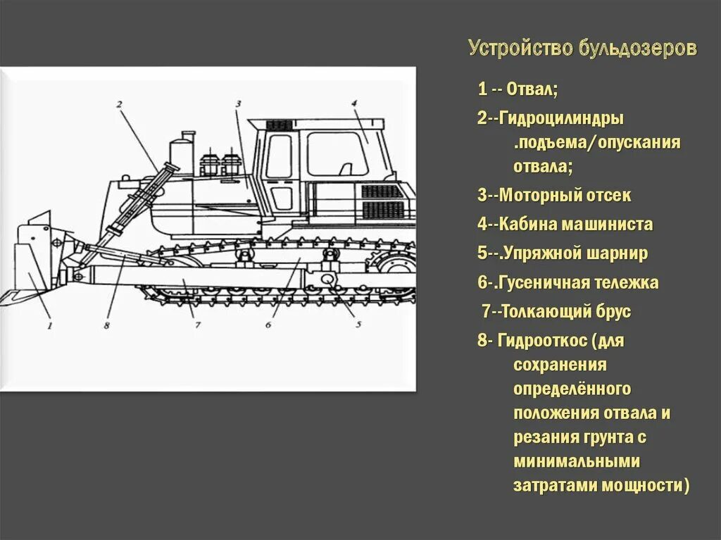 Инструкция машинист бульдозера. Гидросистема бульдозера ДСТ 10. Бульдозер d375a электрика схема. Эскиз отвала бульдозера ДЗ-42в. Бульдозер с поворотным и неповоротным отвалом.