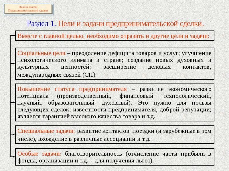 Цели и задачи предпринимателя. Задачи предпринимателя. цели и задачи предпринимательства. задачи по сделке. задачи по теме сделки и предпринимательство.