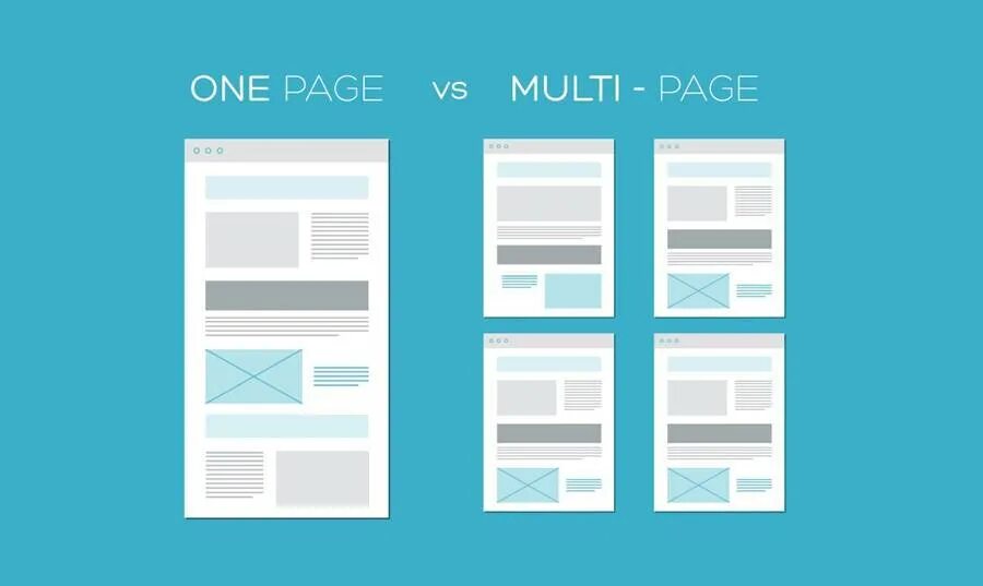 Многостраничный сайт html. Дизайн одностраничного сайта. лендинг верстка. one page пример. макеты лендингов для верстки.