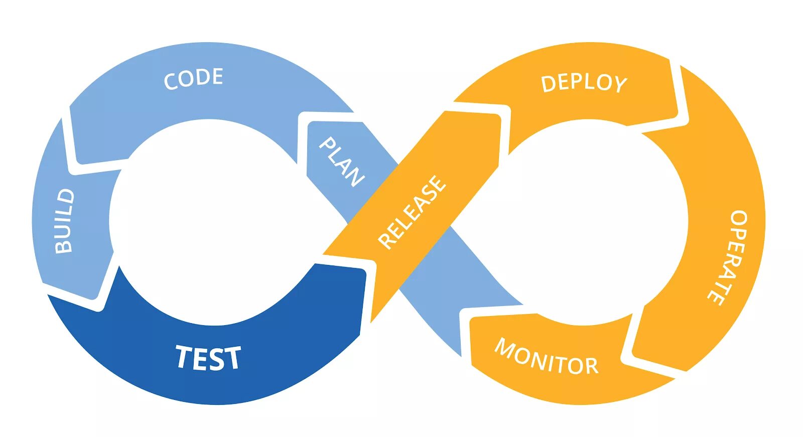 Ci est. Azure DEVOPS. MS Azure DEVOPS. Девопс ci CD. Ci/CD Пайплайн.