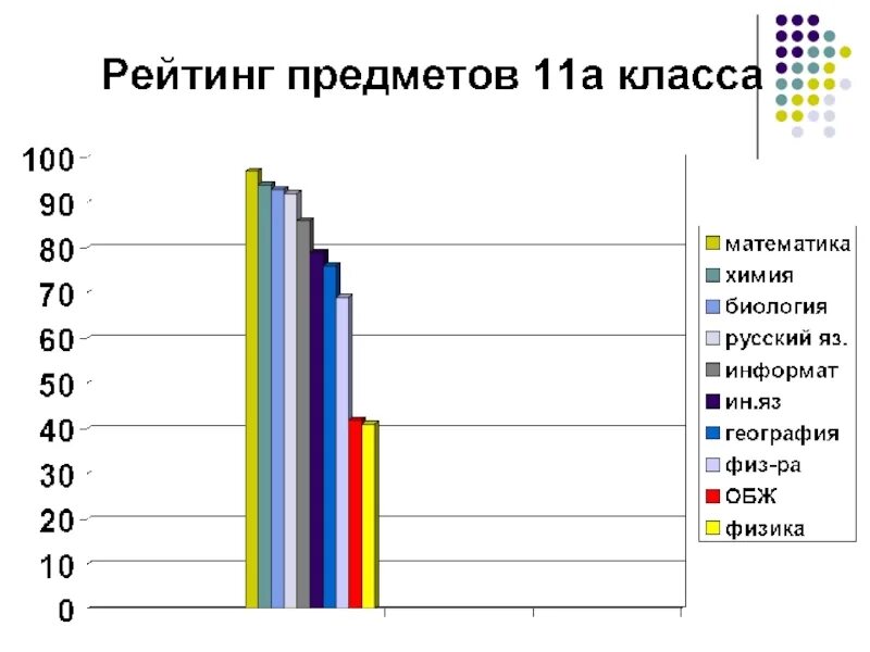 Предметы в 11 классе в России. Сколько всего предметов в 11 классе. Все школьные предметы 11 класс. Какие предметы в одиннадцатом классе.