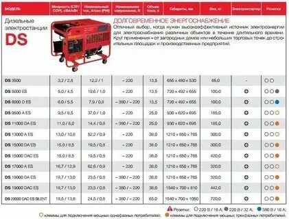 Расход генератора 1 квт. Расход генератора 1 квт