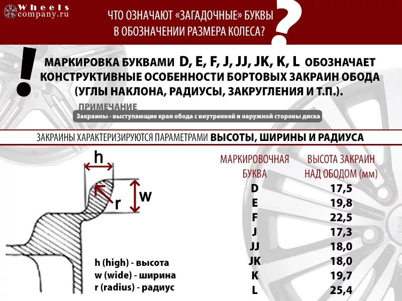 Обозначения на дисках колес расшифровка. Колесные диски параметры расшифровка. Обозначения параметров штампованных дисков. Обозначение колесных дисков расшифровка.