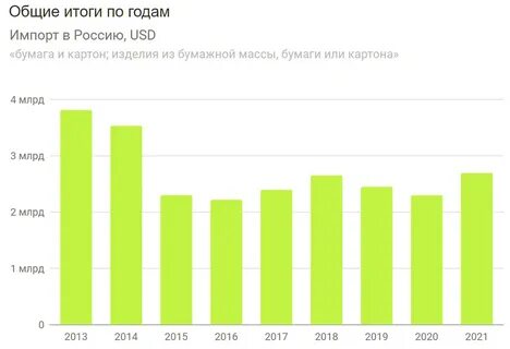 Параллельный импорт в 2024 году