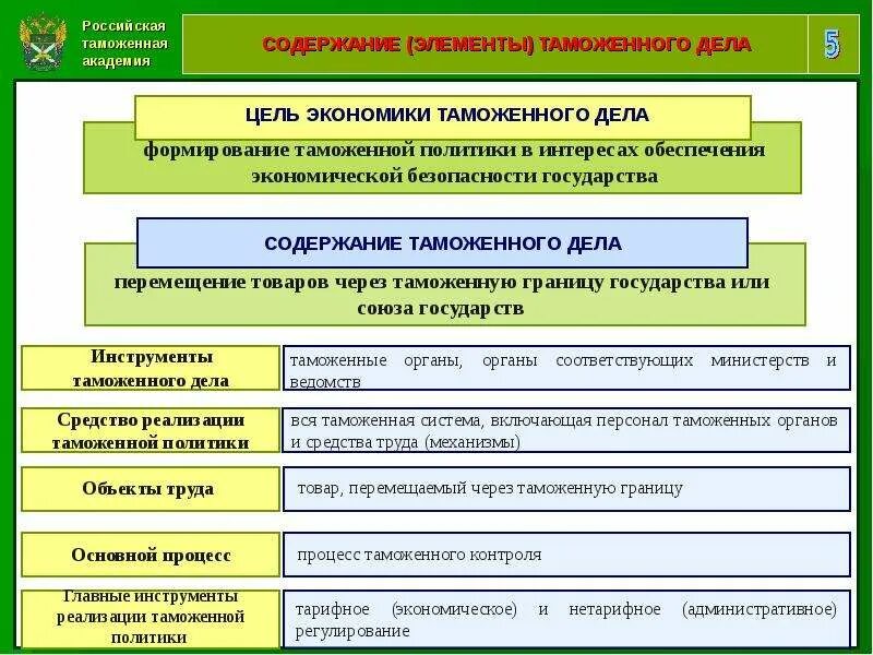 Цели таможенного дела. Понятие цели и содержание таможенного дела. Содержание таможенного дела в Российской Федерации. Содержание таможенного дела. Цели таможенных органов рф