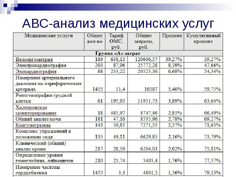 Авс анализ пример. АВС анализ. АБС анализ ассортимента. АБС анализ пример. ABC анализ услуг.