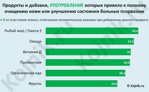 Противопоказания при псориазе