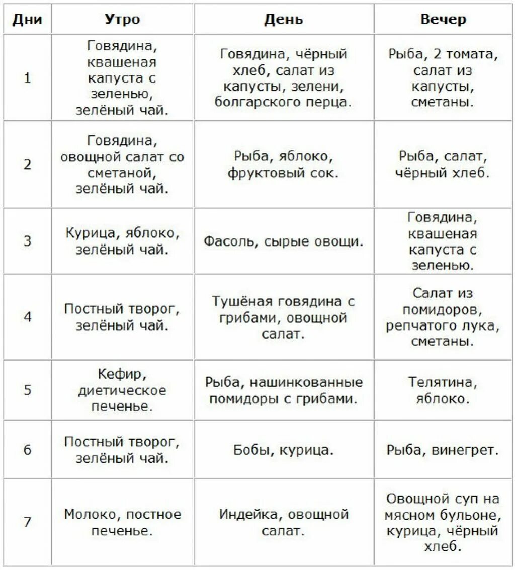 Диета похудения для мужчин на неделю. Белковый рацион питания для похудения. Белковая диета меню на 7 дней. Белковая пища список продуктов для похудения меню на 7. Белковая диета рациона на 7 дней.