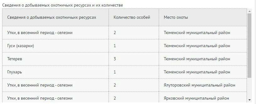 Как получить разрешение на охоту через МФЦ. Вид охотничьих ресурсов госуслуги что писать. Разрешение на добычу госуслуги охотничьих ресурсов получить в 2022г.