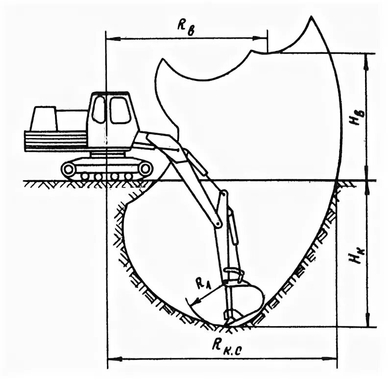 Ковш экскаватора обратная лопата. Экскаватор с грейферным ковшом схема. Схема экскаватора с обратной лопатой. Радиус копания экскаватора с обратной лопатой. Радиус поворота ковша экскаватора надпись.