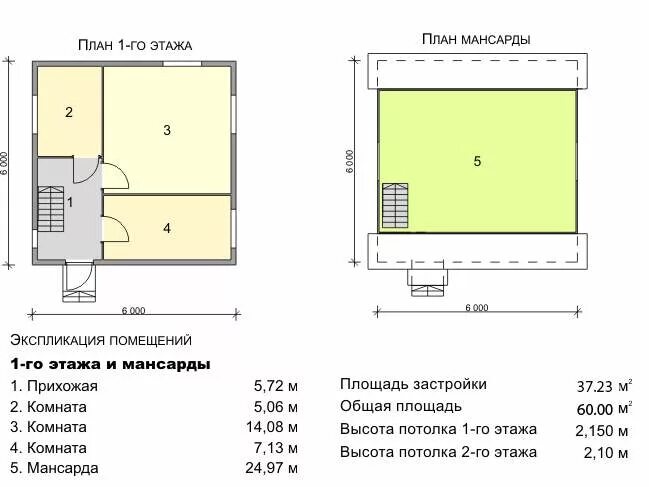 Общая площадь здания и площадь застройки. Площадь застройки это. общая площадь застройки здания. общая площадь и площадь застройки. жилая площадь площадь общая площадь застройки.