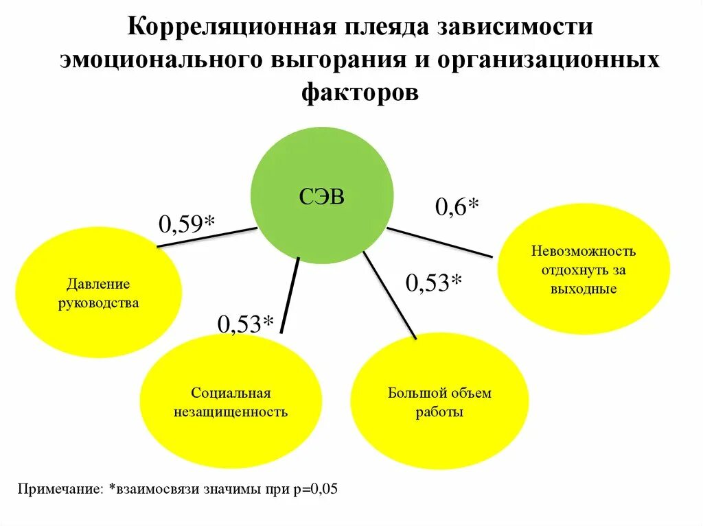 Личностные факторы риска эмоционального выгорания. Группа риска эмоционального выгорания. Факторы риска эмоционального выгорания сотрудников. Профессиональное выгорание статистика.