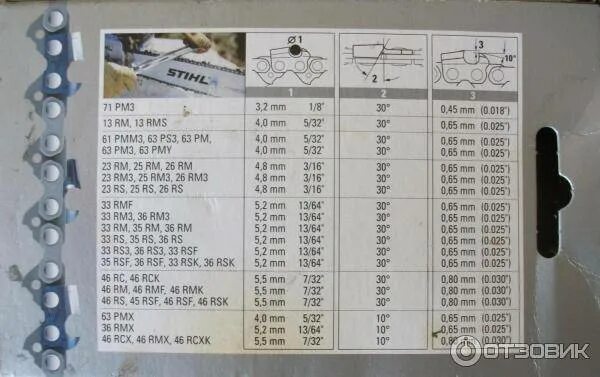 Угол заточки цепи штиль 180. Маркировка цепи для бензопилы штиль 180. Угол заточки цепи для бензопилы штиль 361. Угол заточки цепи для бензопилы на станке.