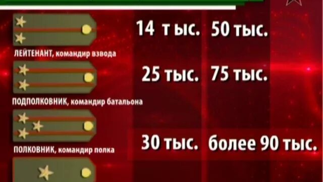 Сколько получает командир. Заместитель командира взвода звание. Замкомвзвода звание. Командир взвода РФ звание. Командир механизированного взвода звание.