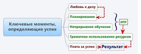 Непрерывное планирование
