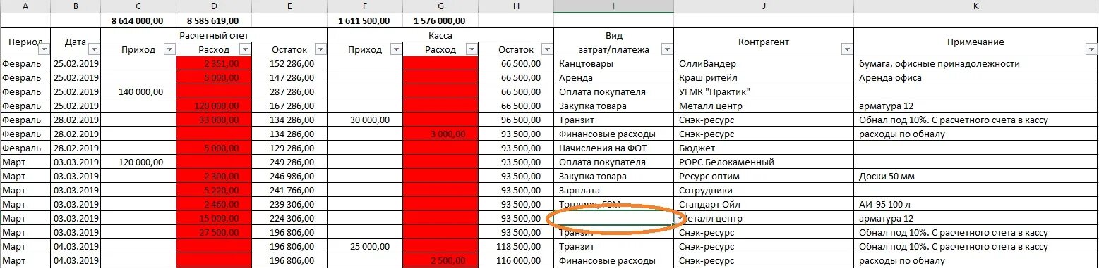 Можно не вести учет. Эксель Бухгалтерия. Учет в магазине канцелярии. Бумажный «учет» в магазине. Как вести учет товара ИП.