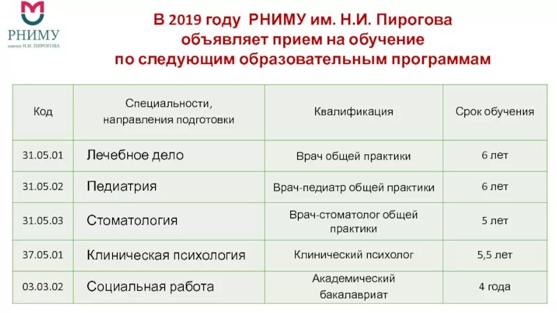 РНИМУ им. н.и. Пирогова. РНИМУ им Пирогова проходной балл. Медицинский университет Пирогова проходной балл.