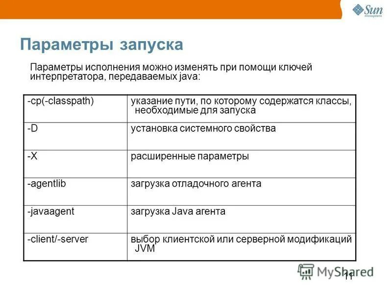 Параметры запуска java. Система управление контентом на джава скрипт?. Терминальное окно sublime. Параметры запуска java. Как запустить java и создавать.