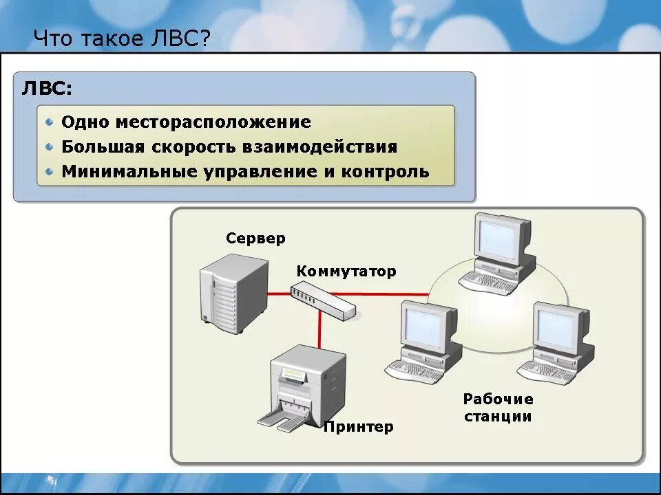 Методы вычислительных сетей