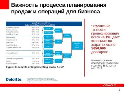 Операции процесса продаж
