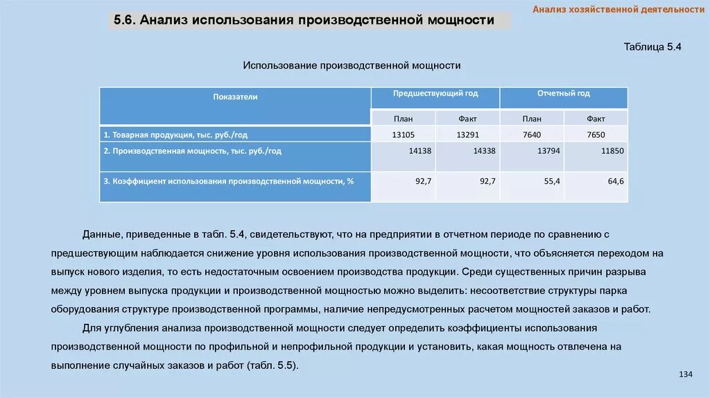 Анализ состава оборудования. Анализ производственных мощностей. Анализ использования производственной мощности. Анализ использования оборудования. Использование производственных мощностей.