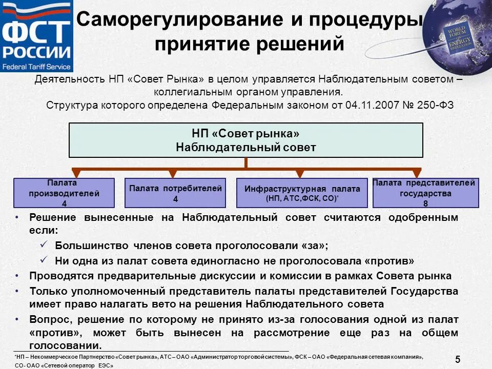 Принятие решение некоммерческой организации. Совет рынка электроэнергии. Совет рынка структура. НП совет рынка. Наблюдательный совет совет рынка.