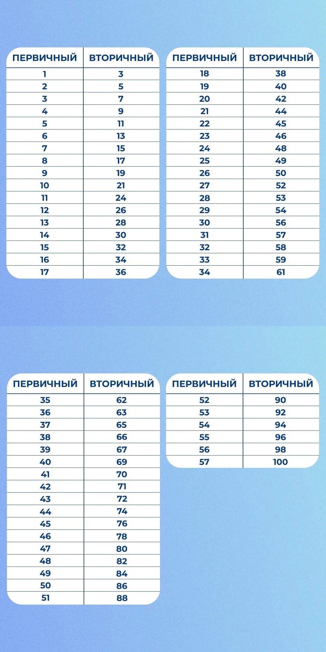 Шкала егэ по русскому языку 2024 года