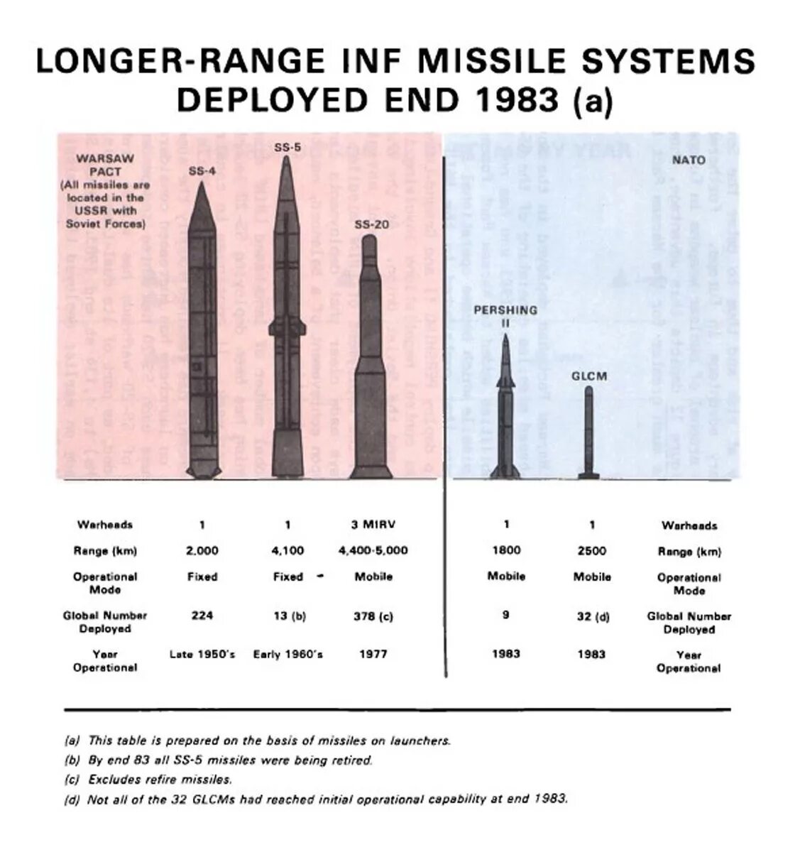 End launch. Першинг 2 ракета. Размещение ракет Першинг 2 в Европе. Ракет средней дальности «Першинг». Першинг ракета характеристики.
