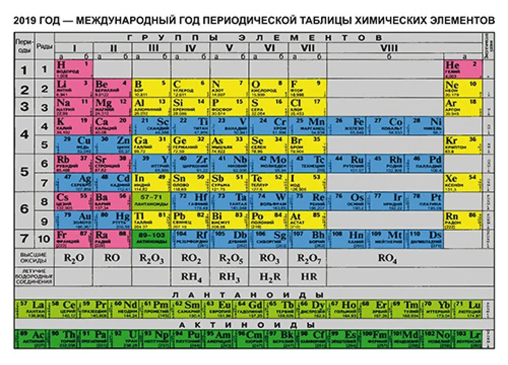 Озон таблица менделеева. Периодическая таблица Менделеева 2020. Химия Менделеев таблица. Цветная таблица Менделеева. Периодическая таблица химических элементов 2019.