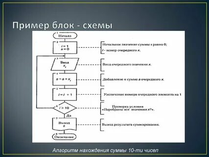 Блок модификации