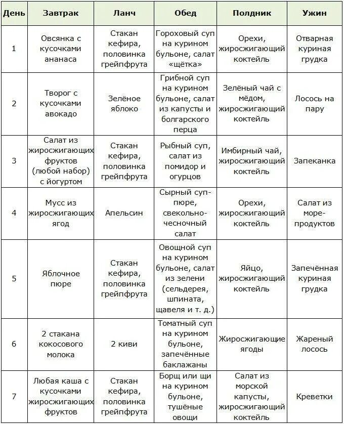 Дикта кита протамова 1 неделя ркцепты. Диета Протасова 1-2 неделя меню. Диета Кима Протасова меню. Диета Кима Протасова меню по дням. Меню недельной диеты