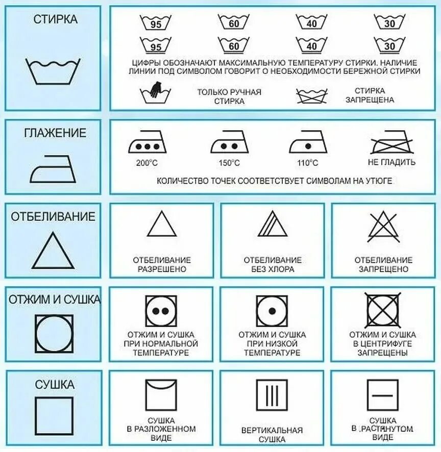 Можно стирать синее с черным