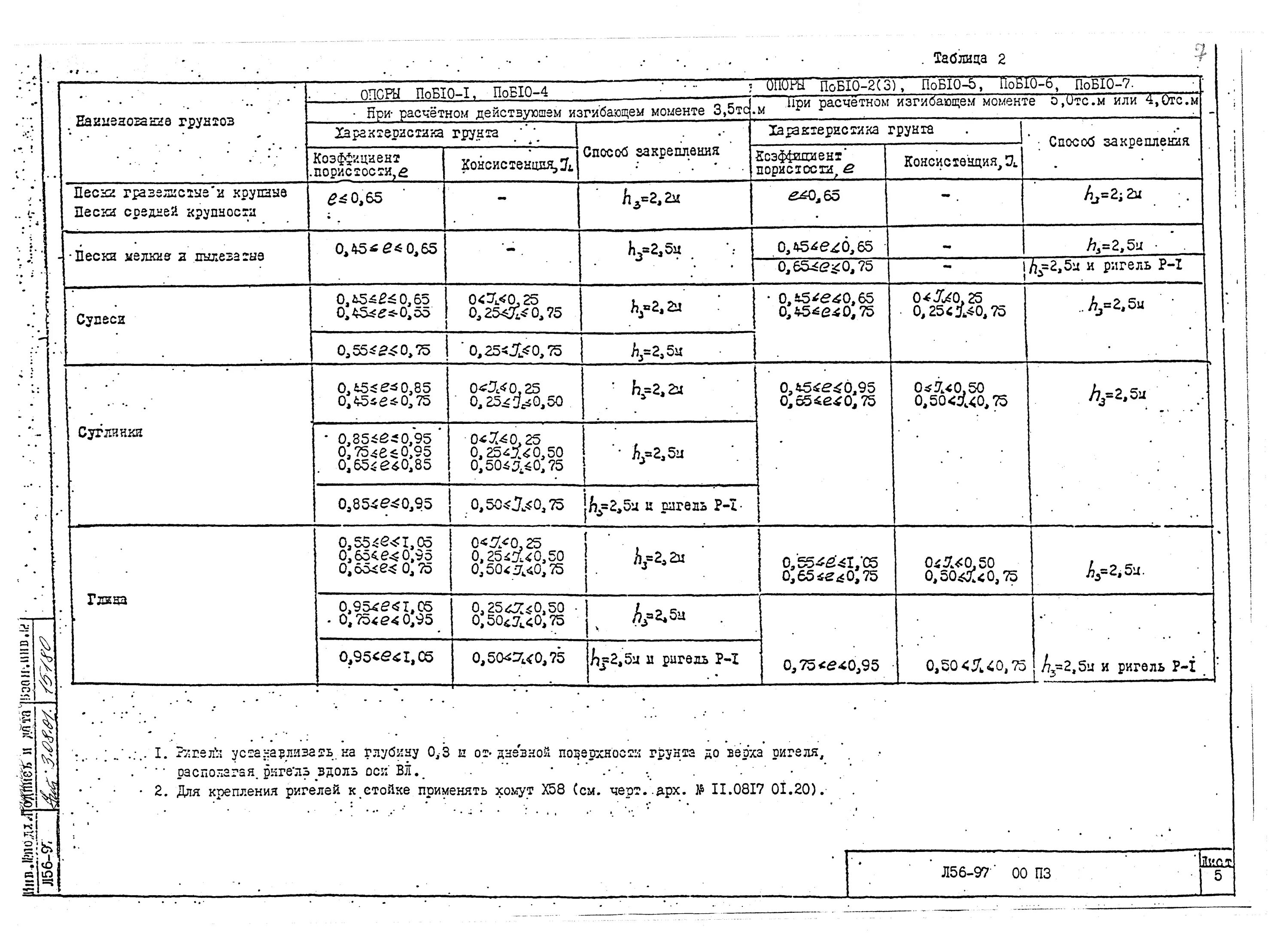 автоматический выключатель 6 кв. трансформаторы тока тпл-10 кв характеристики. опн-35 кв ограничитель перенапряжения нелинейный.