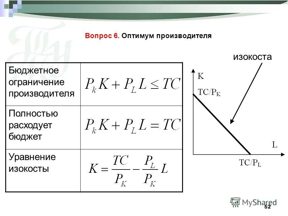 производственная функция и оптимум производителя. производственный оптимум. оптимум производства. оптимум производства. оптимум производства.