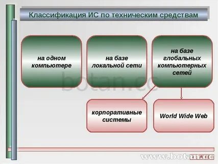 Согласно этой модели