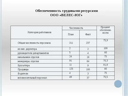 Численность штатная трудовых ресурсов на военное время