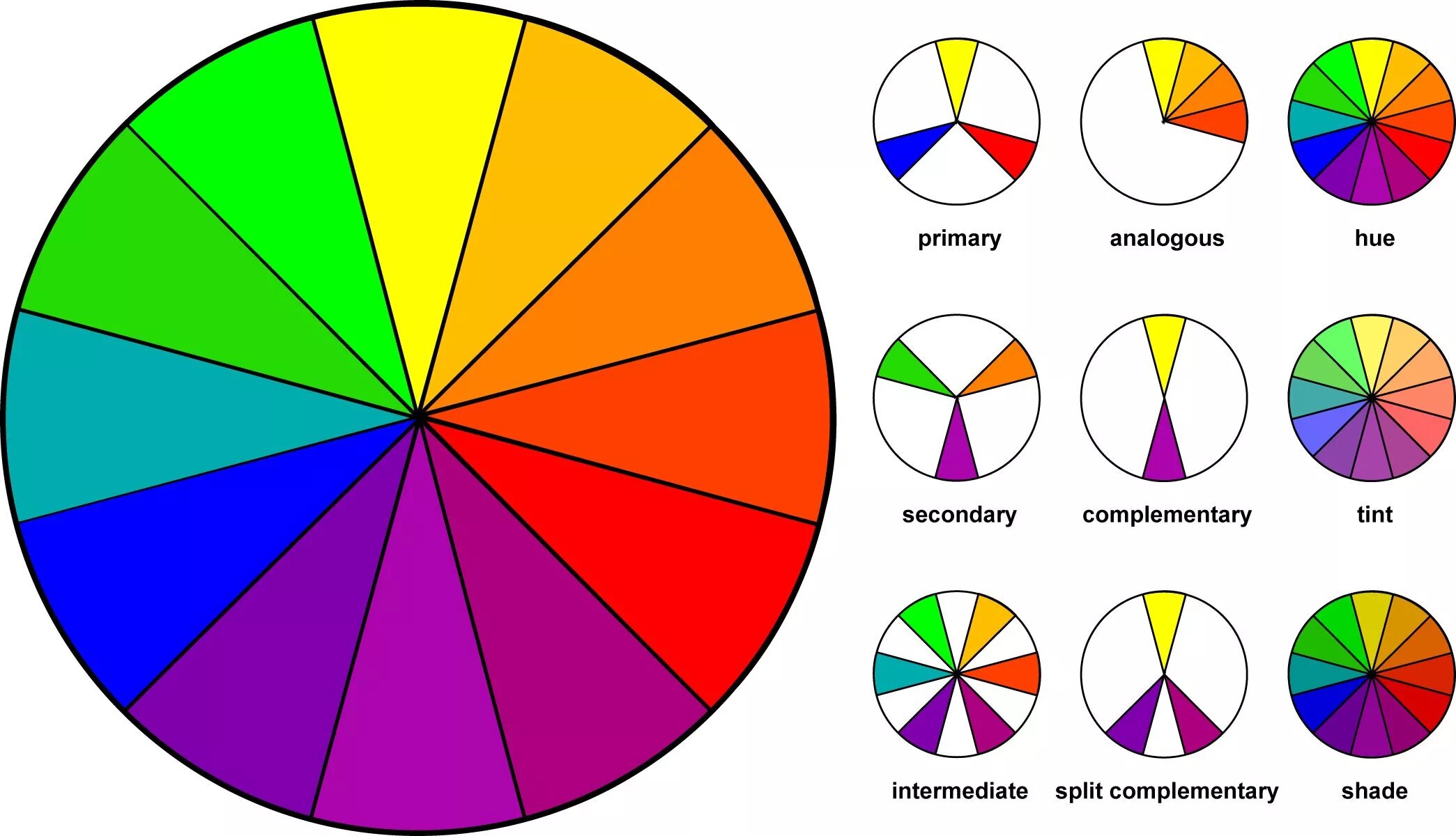 Противоположный цвет розовому цвету. Круг Иттена комплиментарное сочетание. Цветовой круг Иттена сочетания схемы. Цветовой спектр круг сочетание цветов. Спектр цвета спектра цветовой круг.