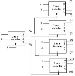 Decoder на русском