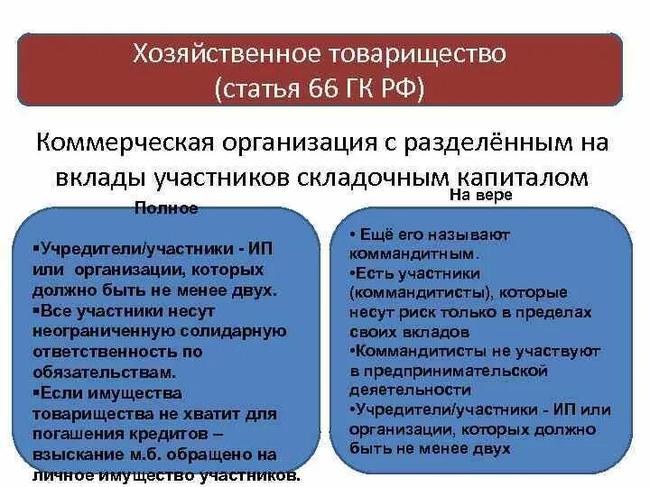 Вклады участников полного товарищества. Хозяйственное товарищество учредители участники. Участники хозяйственного товарищества. Хозяйственное товарищество ответственность учредителей. Ст 66 ГК РФ.