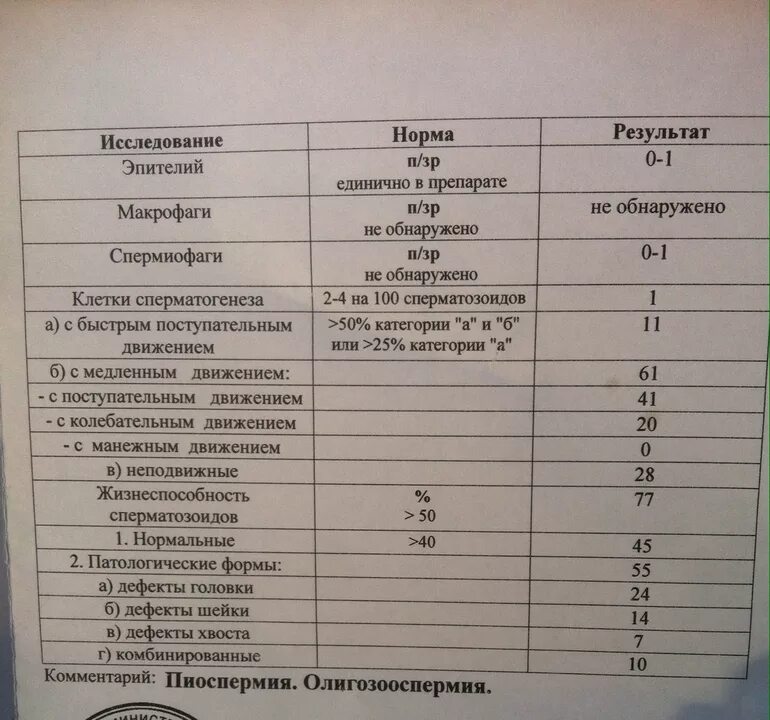 Сдать посев простаты. Микробиологическое исследование секрета предстательной железы;. бак посев секрета простаты. посев секрета простаты на микрофлору. бак посев сока предстательной железы.