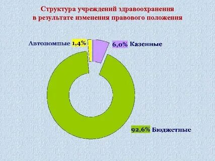 Структура позиции