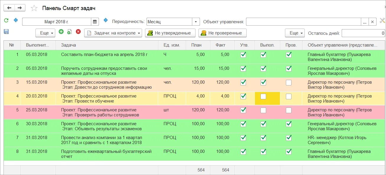 Kpi бухгалтера. Смарт задачи. Смарт задачи для руководителя. Смарт задачи KPI. Смарт задачи отдела продаж.