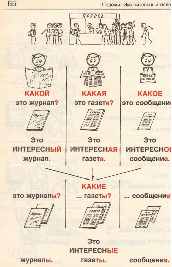 Начинающий изучать русский язык. Грамматика русского языка в иллюстрациях для иностранцев. Русский язык в иллюстрациях для иностранцев. РКИ грамматика в картинках. Русский язык в картинках РКИ.