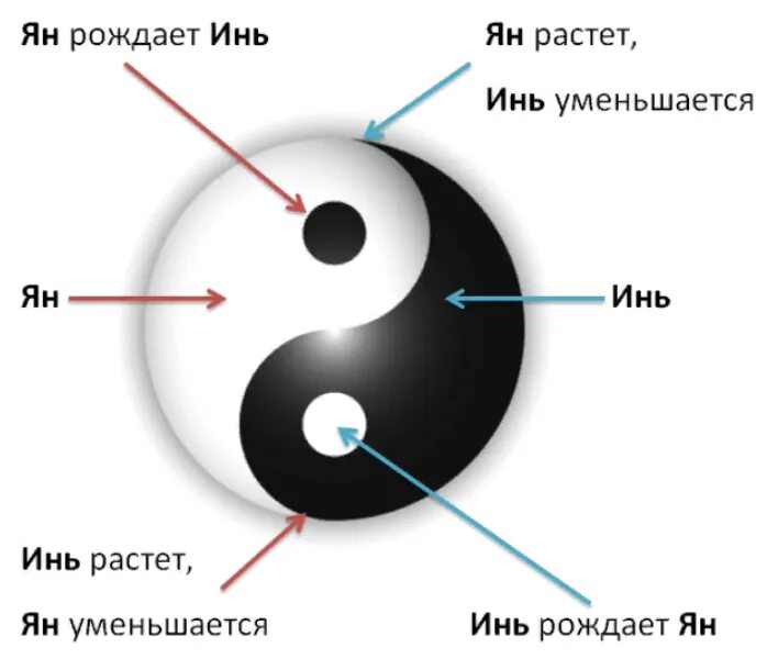 Инь белый или черный. Значок Инь Янь. Инь Янь обозначение.