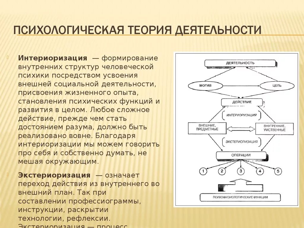 Интериоризация и экстериоризация