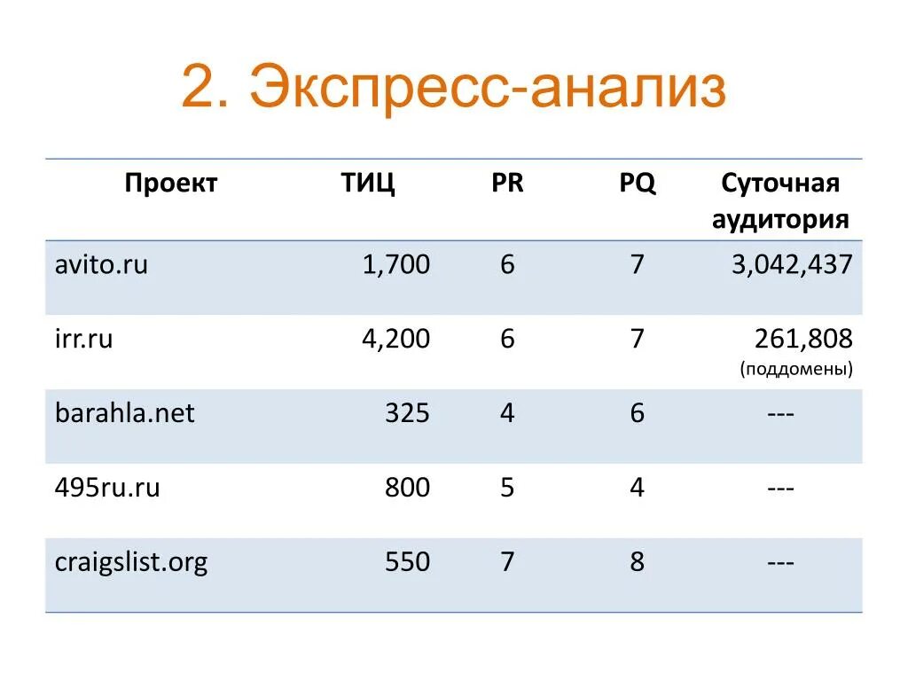 Https barahla net. Экспресс анализ. Express анализ. Коэффициенты экспресс анализа. Анализ региона.