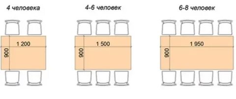 Как определить размер стола