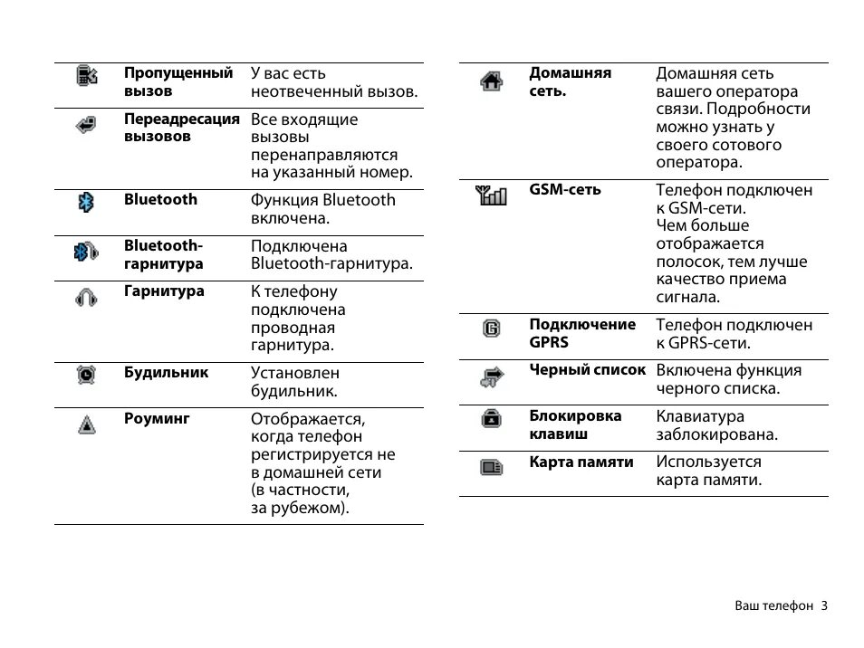 Филипс ксениум значки на дисплее. Значки на кнопочном телефоне филипс xenium. Кнопочный телефон philips xenium значки на экране. Значки на телефоне филипс кнопочный е168 xenium. Символы на дисплее китайской автономки.