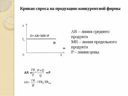 Кривая спроса на продукт фирмы